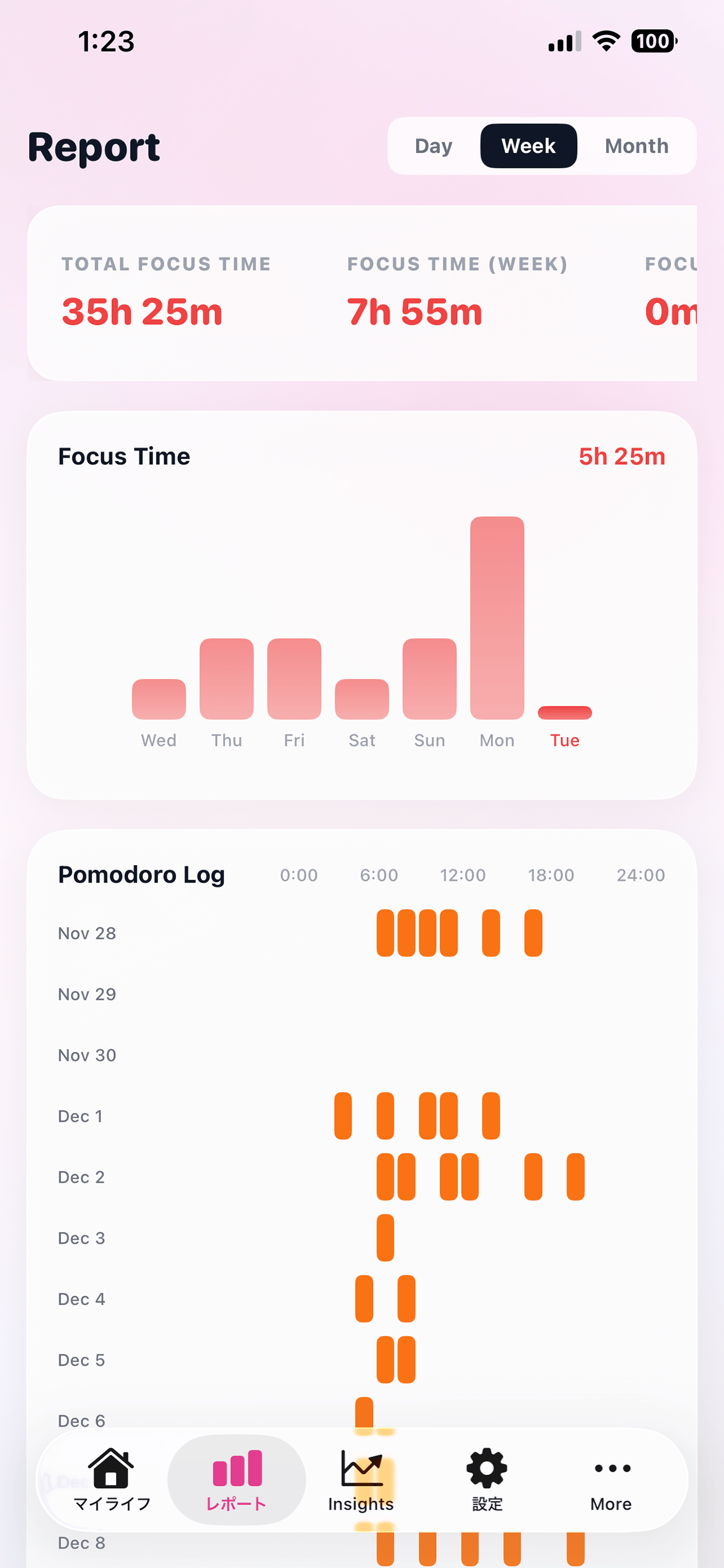 インサイト iPhone