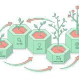 デザイン思考が現場で使えない理由｜5ステップを「正解を育てる」視点で再解釈