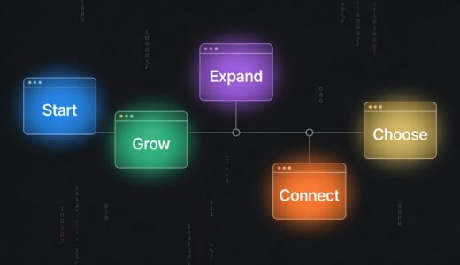 Claude Code 完全ガイド｜始める・育てる・広げる・つなぐ・選ぶ