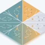 ストレングスファインダー適職一覧｜34資質×4ドメインで読む「向いている仕事」の見つけ方